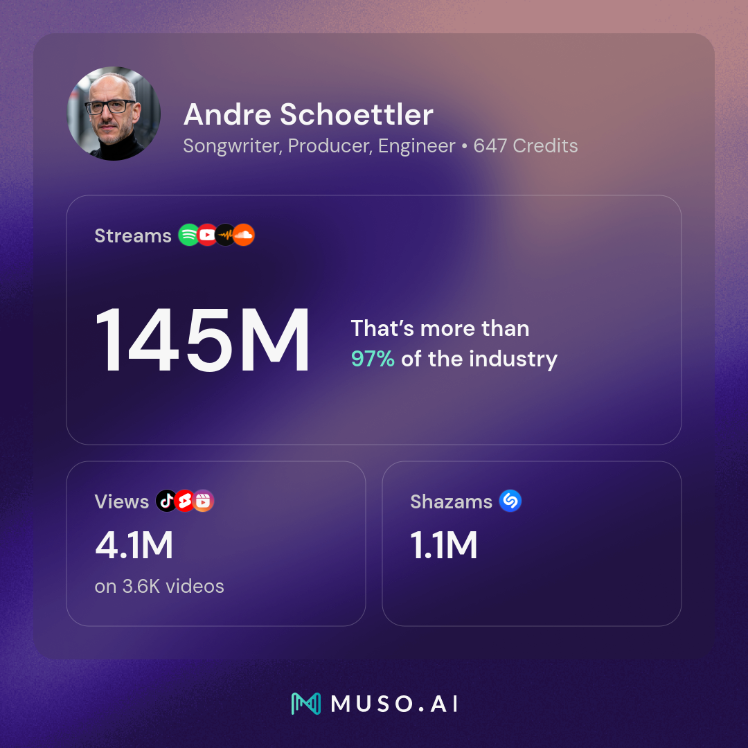 Andre Schoettler
145M Streams